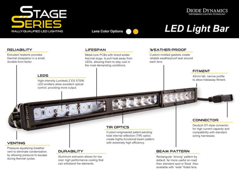 Diode Dynamics 30 In LED Light Bar Single Row Straight - Amber Flood Each Stage Series