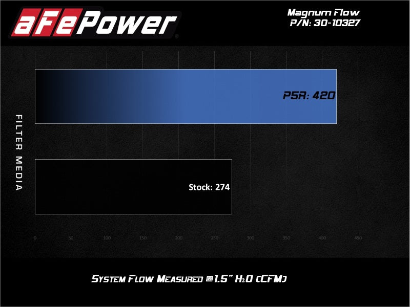 aFe Magnum FLOW Pro 5R Air Filter 19-21 Subaru Crosstrek 2.0L