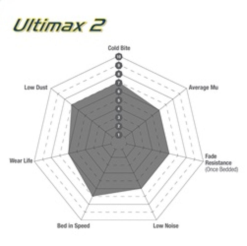 EBC 03-04 Infiniti G35 3.5 (Manual) (Brembo) Ultimax2 Rear Brake Pads
