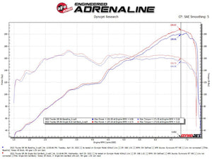 aFe 13-22 Toyota GR86/FR-S/BRZ H4-2.0L/2.4L Takeda 3in 304 SS Cat-Back Exhaust System w/ Brushed Tip