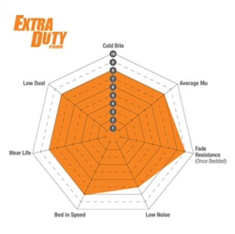 EBC 15+ Ford F150 2.7 Twin Turbo (2WD) Electric PB Extra Duty Rear Brake Pads