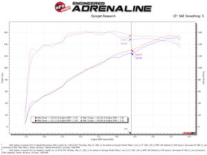 aFe 19-21 Subaru Forester (H4 - 2.5L) Takeda Momentum Air Intake System - W/ PRO DRY S Filter