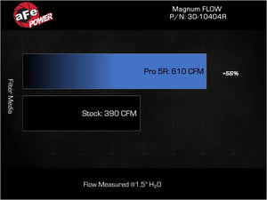aFe Magnum FLOW OE Replacement Air Filter Toyota Land Cruiser (J200) 08-21 V8-4.5L (td)