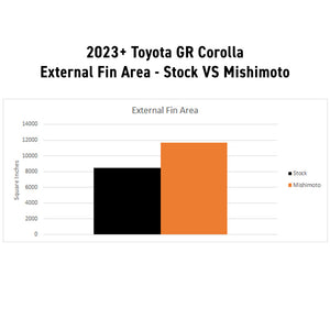 Mishimoto 2023+ Honda Civic Type-R Performance Aluminum Radiator