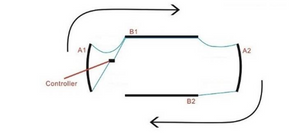 Oracle Universal Dynamic LED Underbody Kit - ColorSHIFT - Dynamic