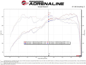 aFe Takeda Momentum Pro Dry S Cold Air Intake System 18-19 Subaru WRX STI H4-2.5L