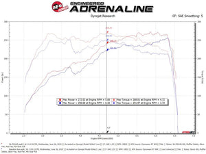 aFe Takeda Momentum Pro 5R Cold Air Intake System Subaru WRX STI 18-19 H4-2.5L