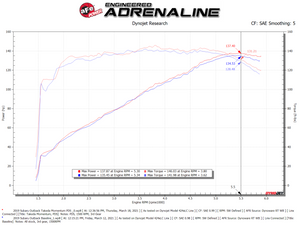 aFe 15-19 Subaru Outback H4-2.5L Takeda Momentum Cold Air Intake System w/ Pro Dry S Media