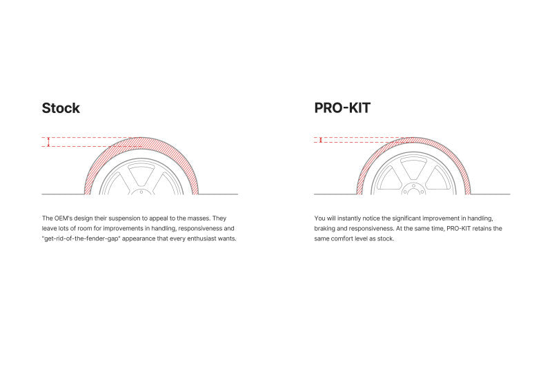 Eibach Pro-Kit for 09 Infiniti G37x Coupe
