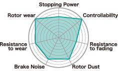 Project Mu 84-87 Toyota Corolla AE86 TYPE NS Front Brake Pads