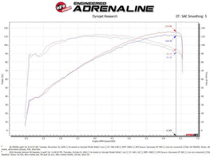 aFe Takeda Momentum 12-17 Hyundai Veloster Pro DRY S Cold Air Intake System (Non-Turbo)