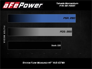 aFe 19-20 Toyota Corolla Takeda Momentum Cold Air Intake System w/ Pro 5R Media