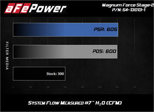 aFe Magnum FORCE Open Element Intake w/ Pro 5R Filter Nissan Patrol (Y61) 17-24 L6-4.8L