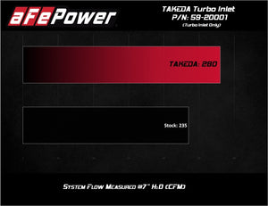 aFe 2019-2020 Hyundai Veloster N L4-2.0L (T) Takeda Turbo Inlet w/ Factory Intake