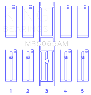 King Engine Bearings Chrysler/Mitsubishi 122ci 2.0L (Size 0.5) Main Bearing Set