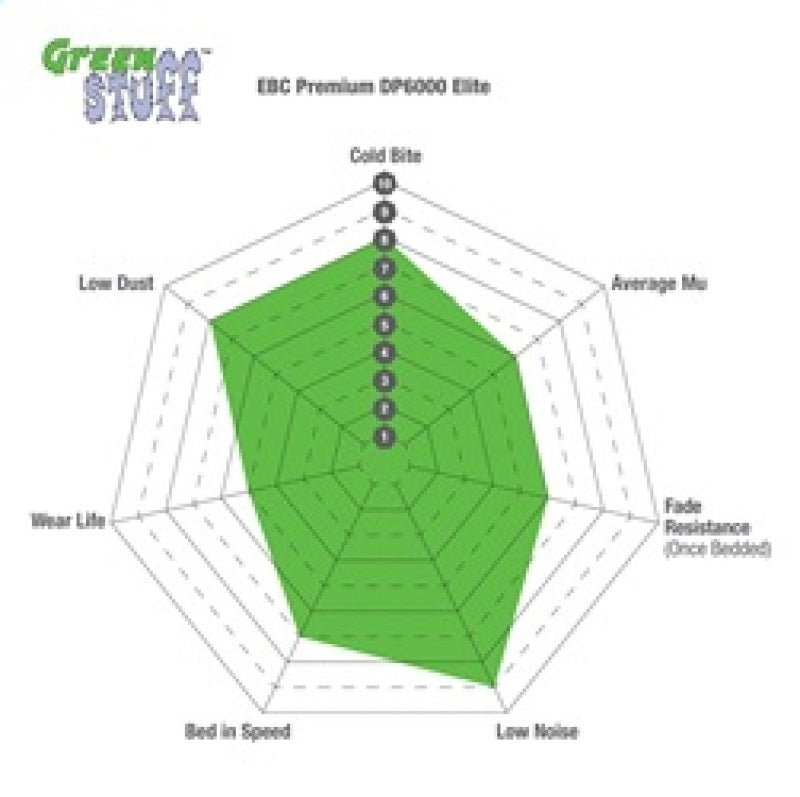 EBC 94-97 Ford Aspire 1.3 manual Greenstuff Front Brake Pads