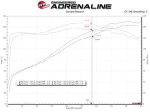 aFe 19-20 Toyota Corolla Takeda Momentum Cold Air Intake System w/ Pro 5R Media