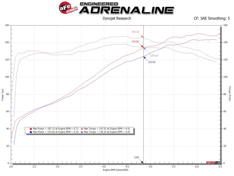 aFe 19-20 Toyota Corolla Takeda Momentum Cold Air Intake System w/ Pro 5R Media