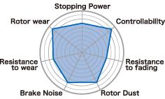Project Mu 06-11 Subaru Outback / 08-11 Tribeca / 10-11 Legacy B-Force Rear Brake Pads