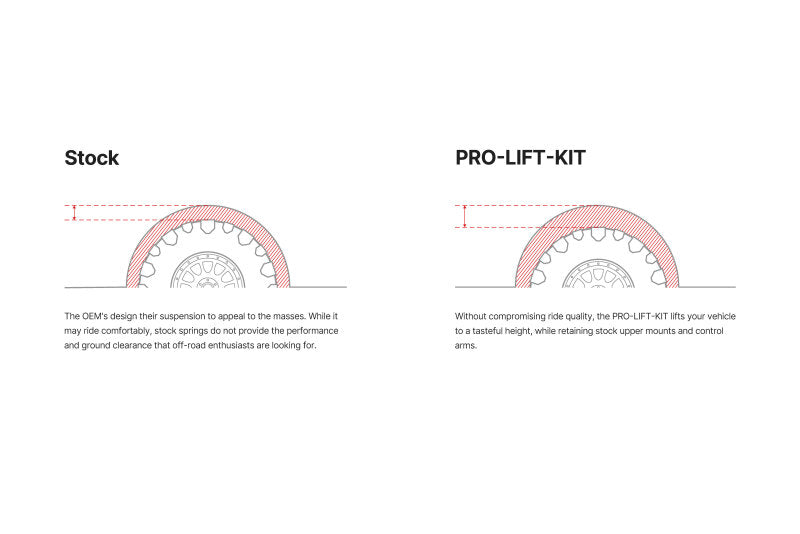 Eibach Pro-Lift Kit for 15-19 Subaru Outback