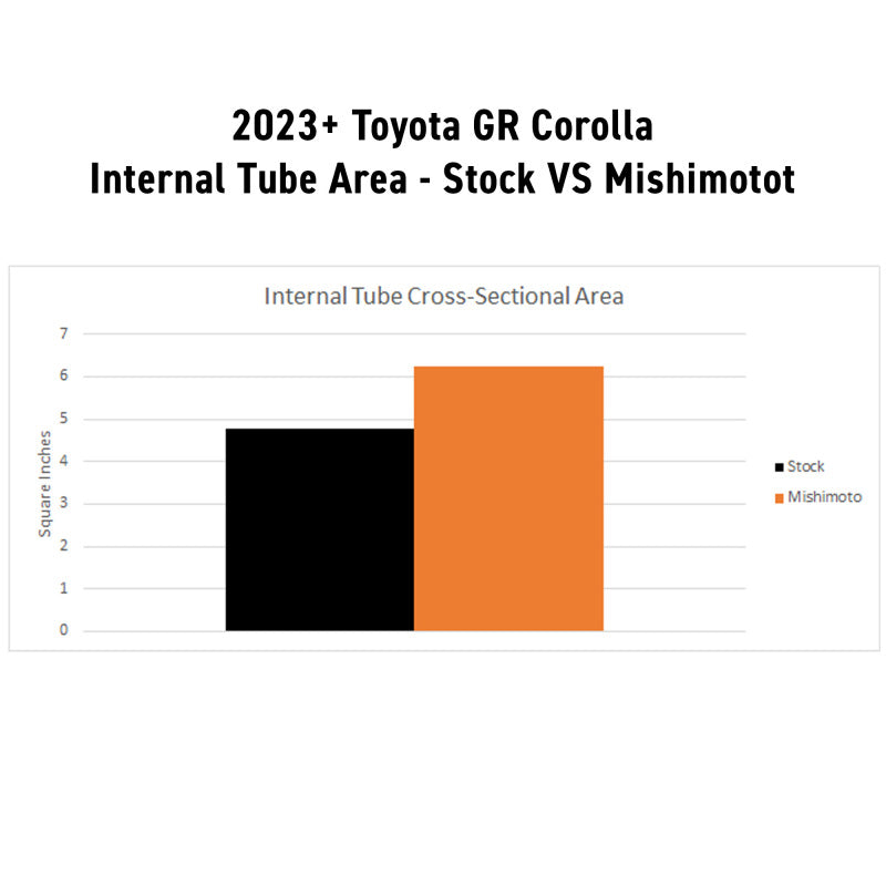 Mishimoto 2023+ Honda Civic Type-R Performance Aluminum Radiator