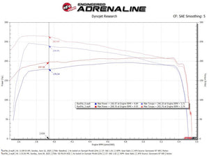 aFe Toyota Hilux 15-25 V6-4.0L Momentum GT Cold Air Intake System w/ Pro 5R Filter