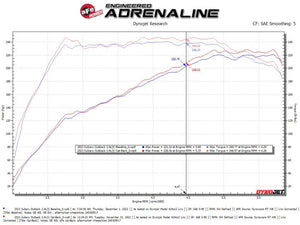 aFe Subaru Outback 20-23 H4-2.4L Takeda 2-1/2 IN to 2-1/4 IN 304 Stainless Steel Cat-Back Exhaust