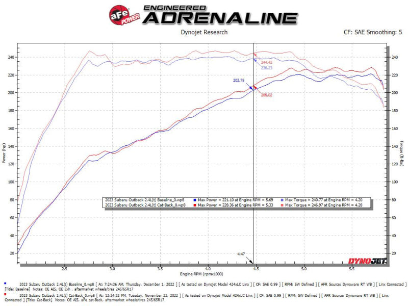 aFe Subaru Outback 20-23 H4-2.4L Takeda 2-1/2 IN to 2-1/4 IN 304 Stainless Steel Cat-Back Exhaust