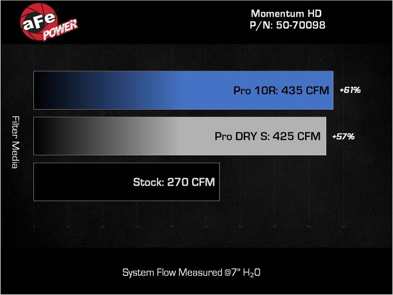 aFe Momentum HD Cold Air Intake System w/ Pro 10R Filter 2022 Toyota Land Cruiser V6-3.3L (td)