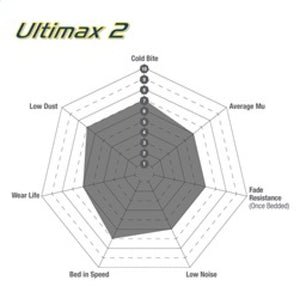 EBC 03-04 Infiniti G35 3.5 (Manual) (Brembo) Ultimax2 Rear Brake Pads